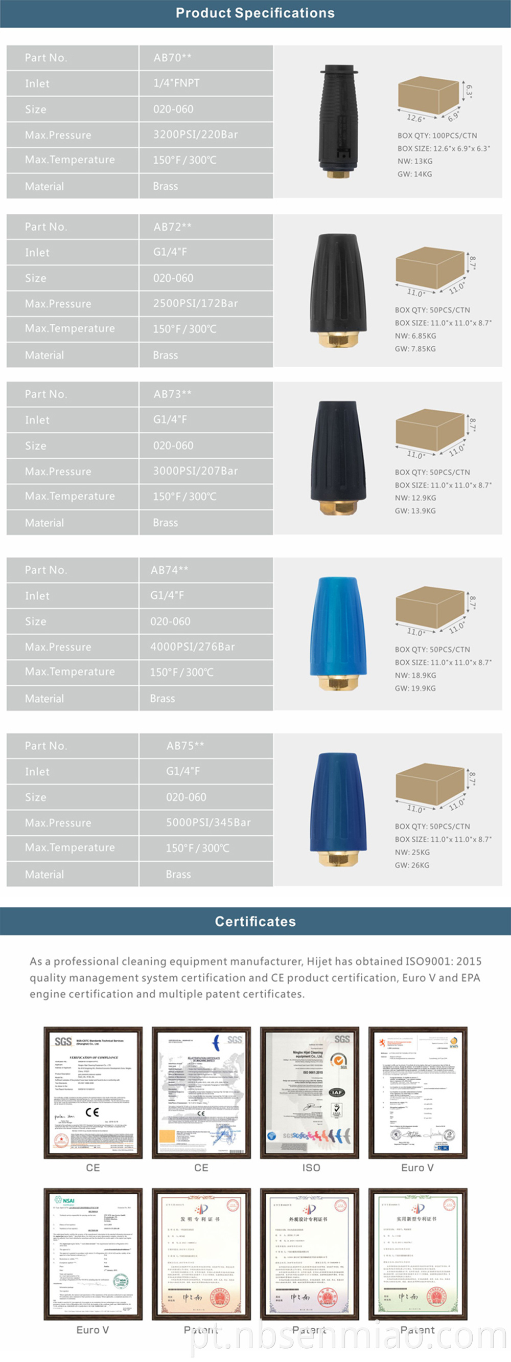 pressuer washer nozzle